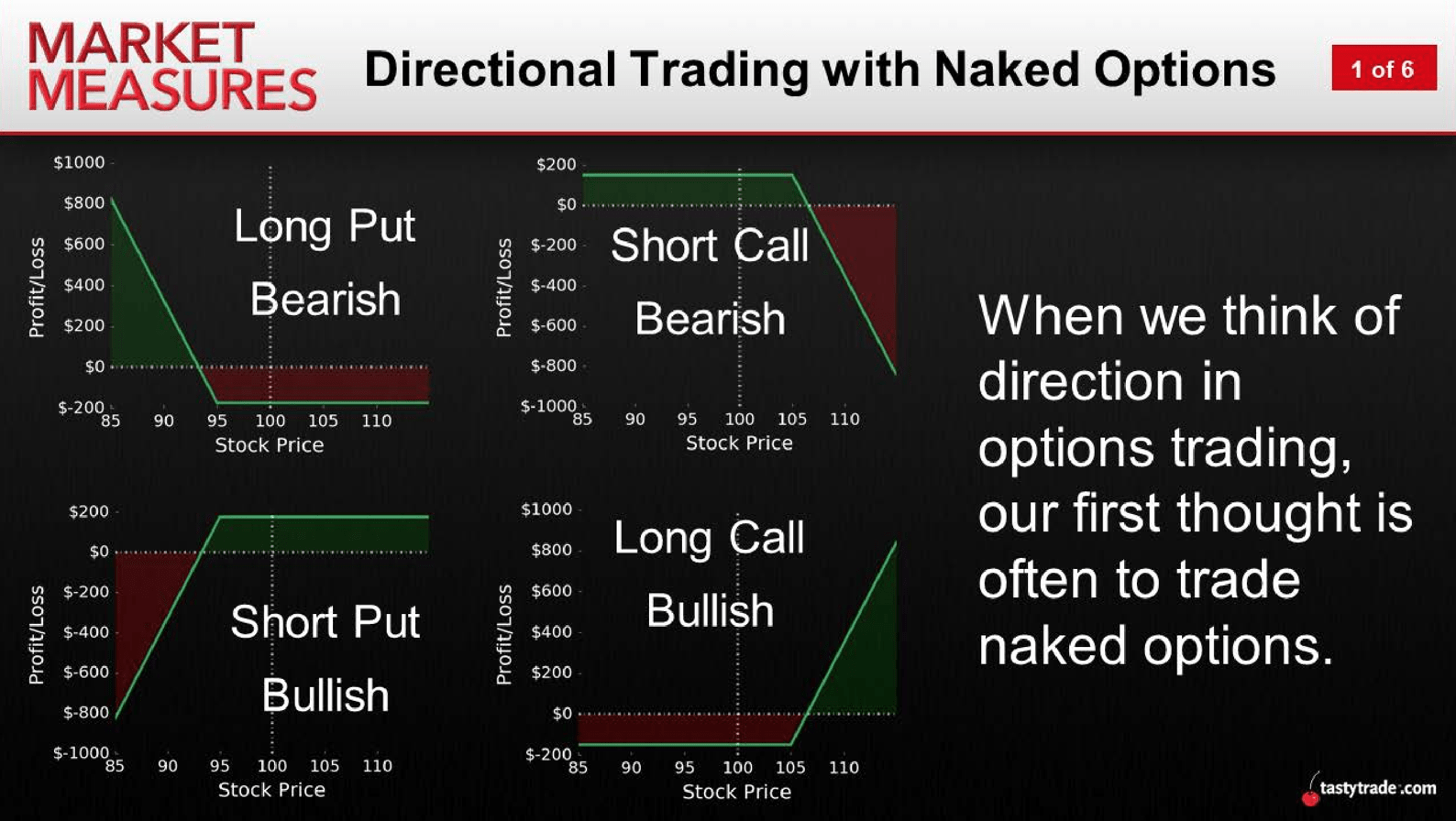 Naked Options High Octane Directional Plays Luckbox Magazine