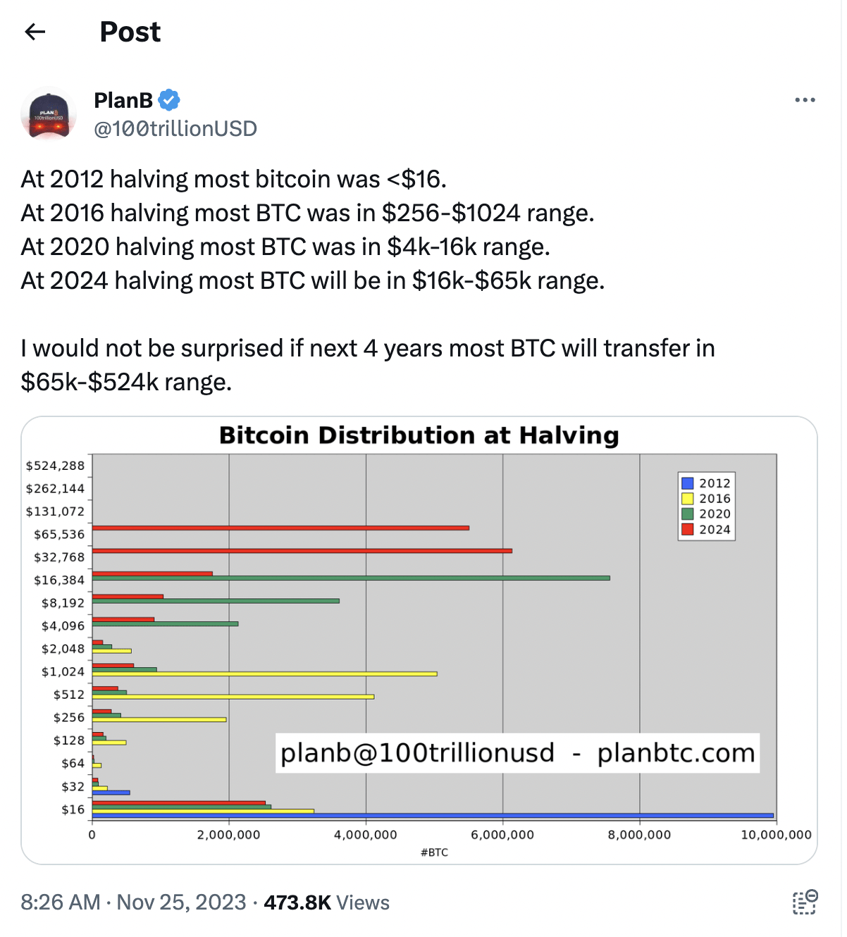 So Far These Are The Top Performing Cryptocurrencies In