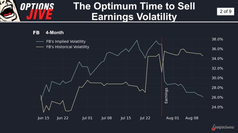 The Earnings Trade: Optimal Timing For Options Sales - Luckbox Magazine