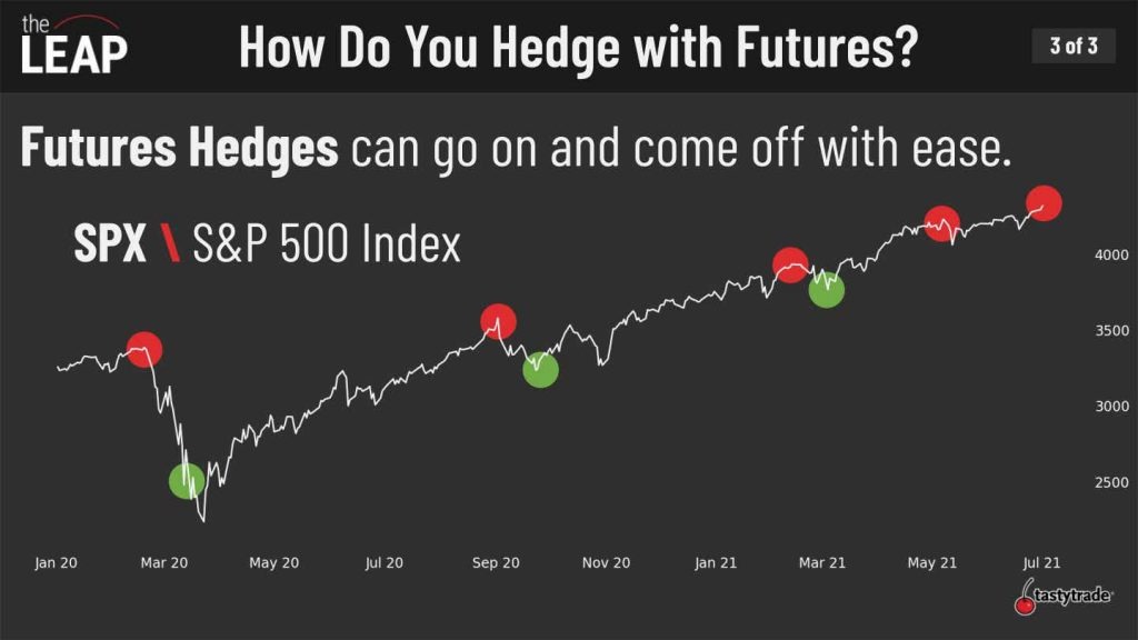 How To Hedge Using Futures - Luckbox Magazine