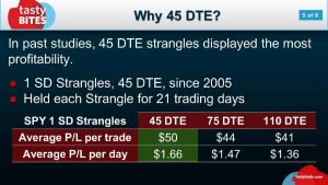 21 Proven Strategies That Will Double Your Poker Winrate in 2024