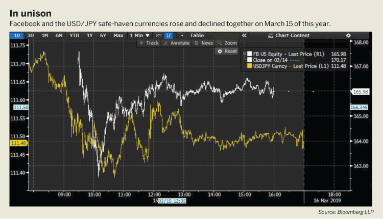 Scalping vs. Swing Trading: What's the Difference?