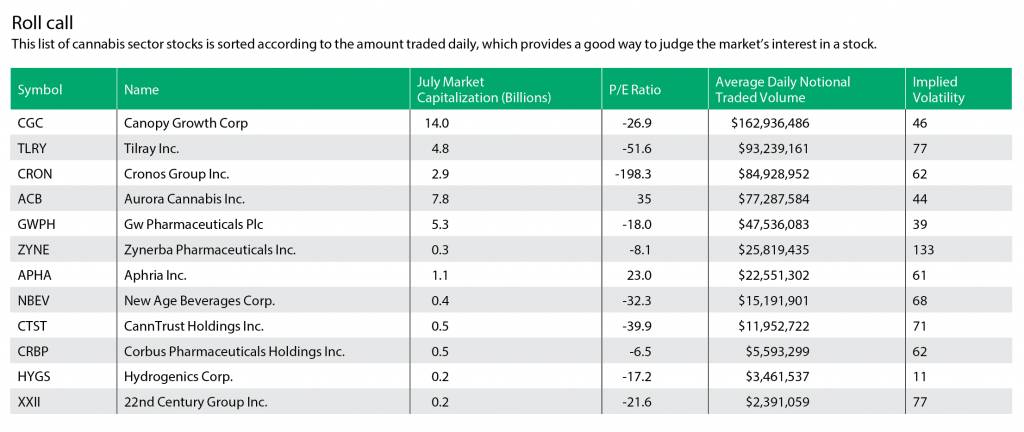 Probability of Profit Videos