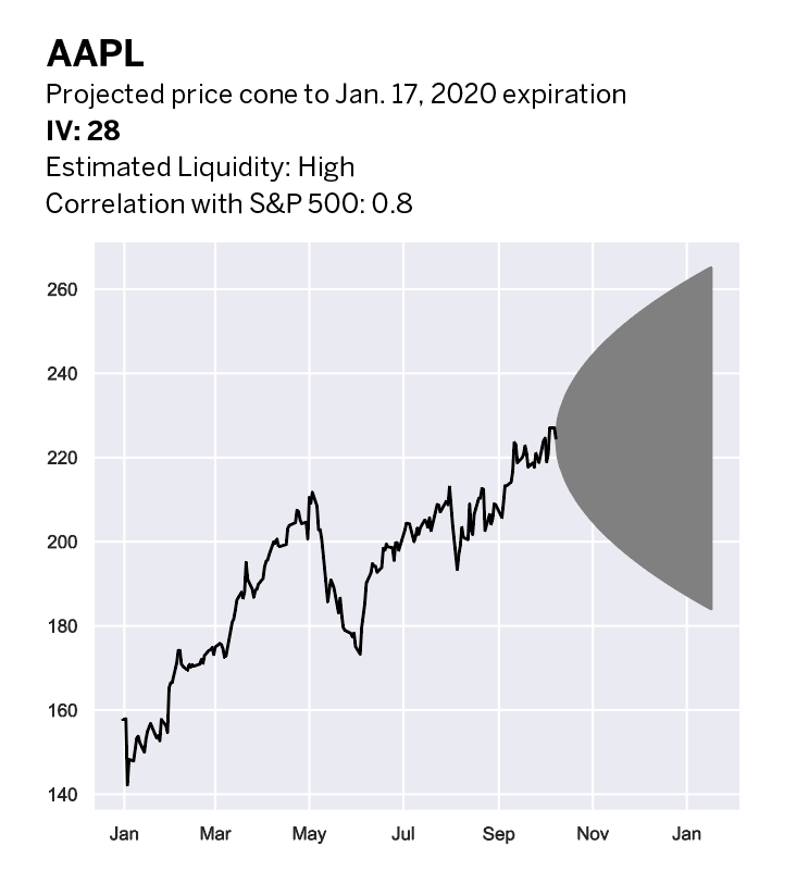 Expected Move Explained (Options Trading)