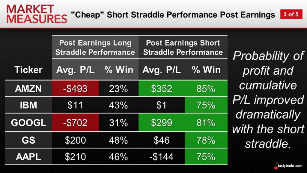 Implied Volatility Crush: What Happens To IV After Earnings?