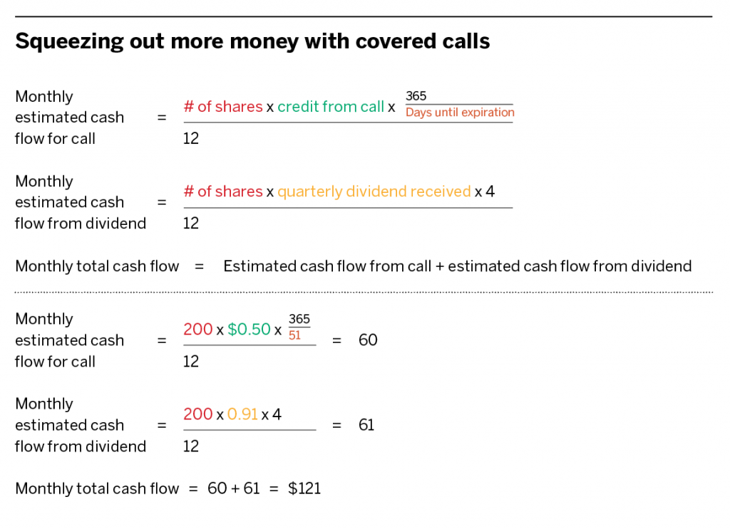 3 Cheap Dividend Stocks Under $20 to Buy Now for Coronavirus Volatility