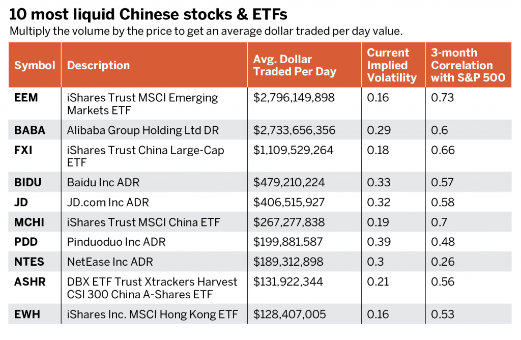 Chinese Stocks Etfs To Trade Luckbox Magazine