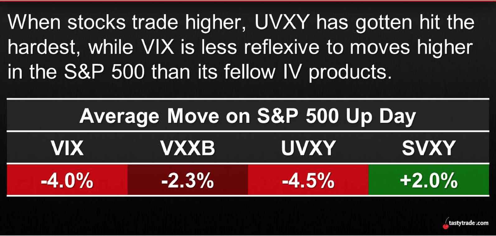 How Volatility Products Behave - Luckbox Magazine