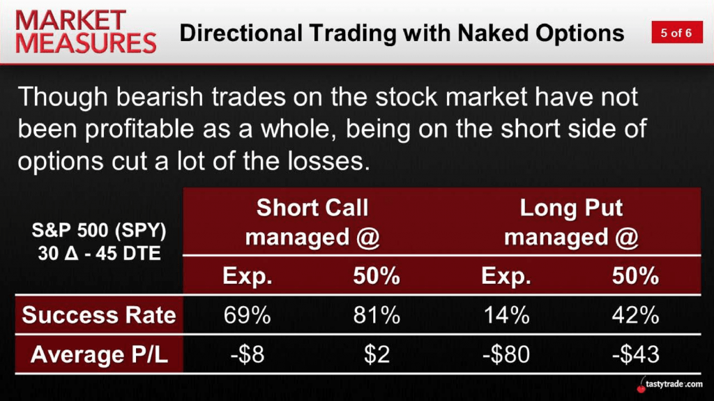 Gme Call Options Explained - GMELAP