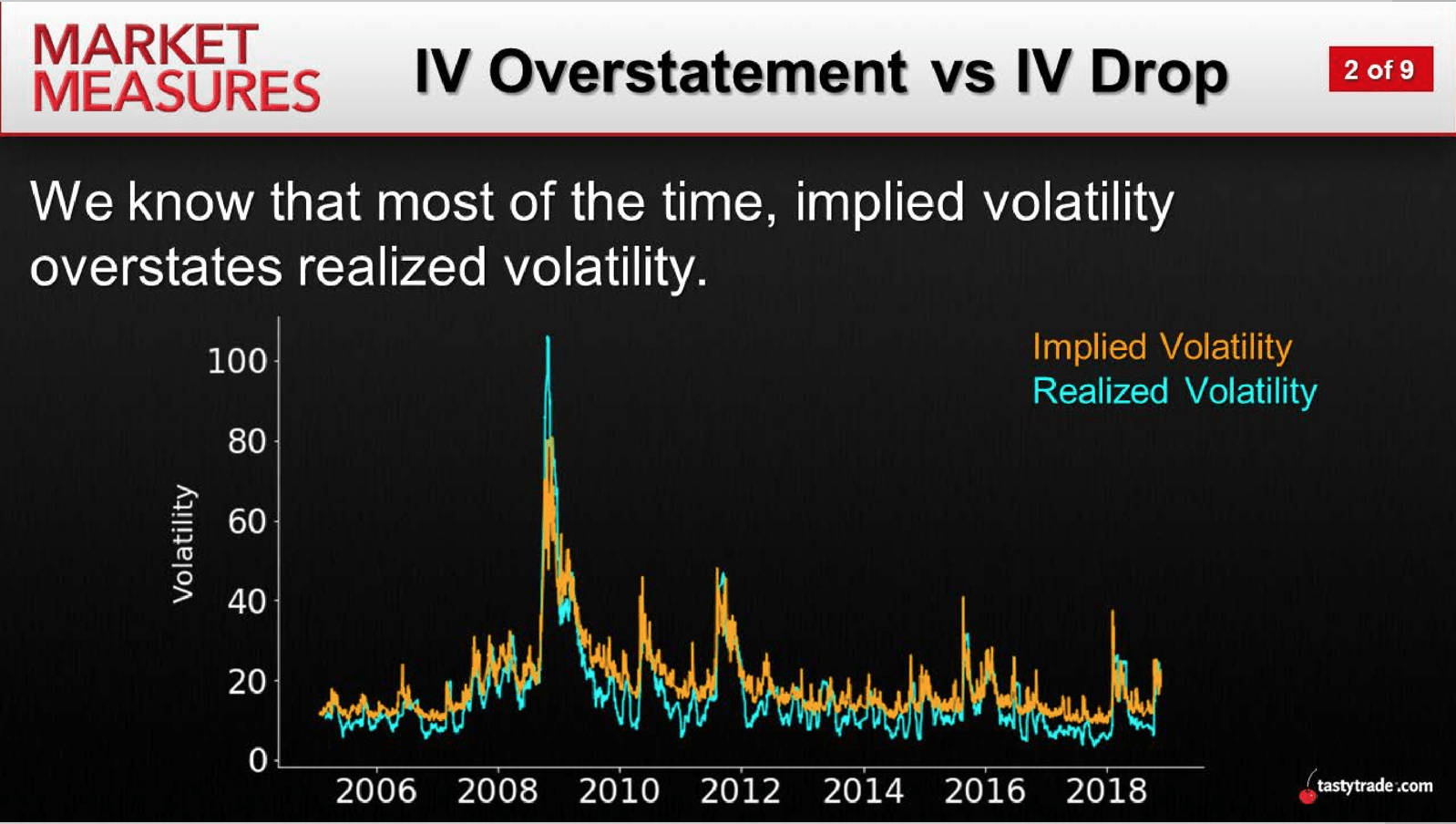 Is It Time To Buy Options? Volatility Tells - Luckbox Magazine