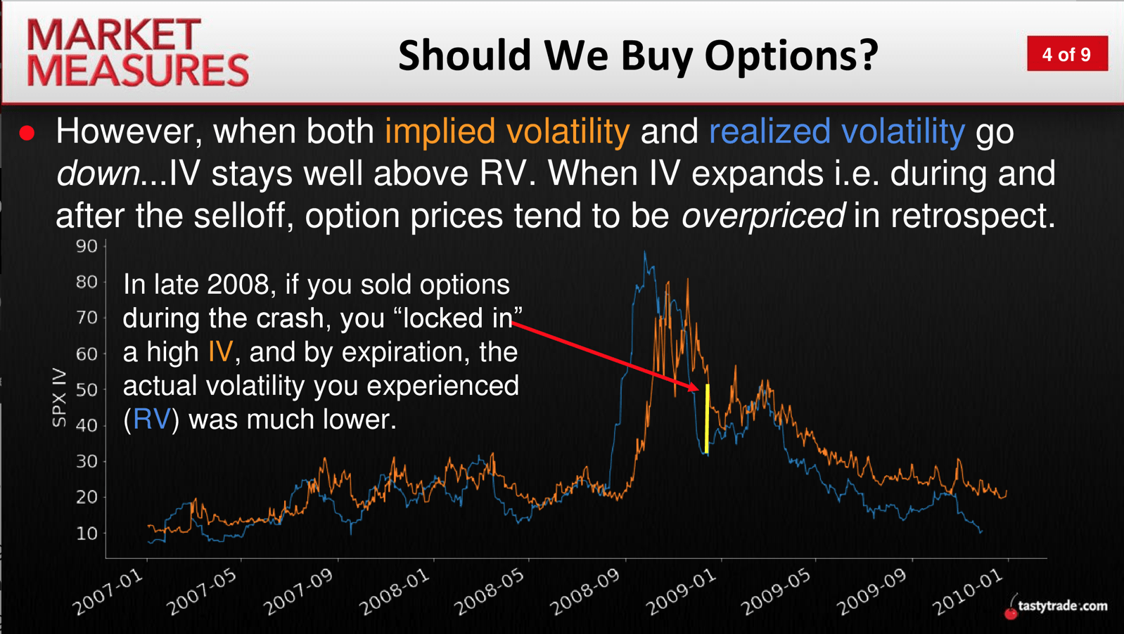 Is It Time To Buy Options? Volatility Tells - Luckbox Magazine