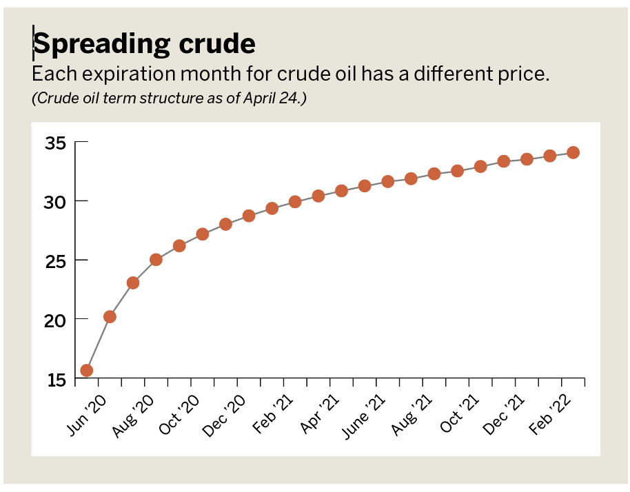 Spreads Futures