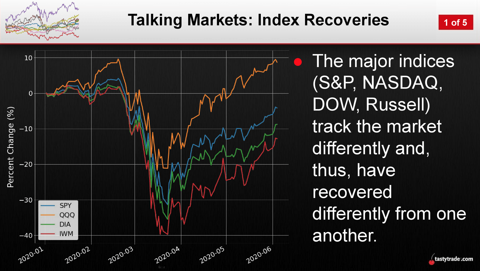 Trading The Fastest Crash/Rebound In History - Luckbox Magazine