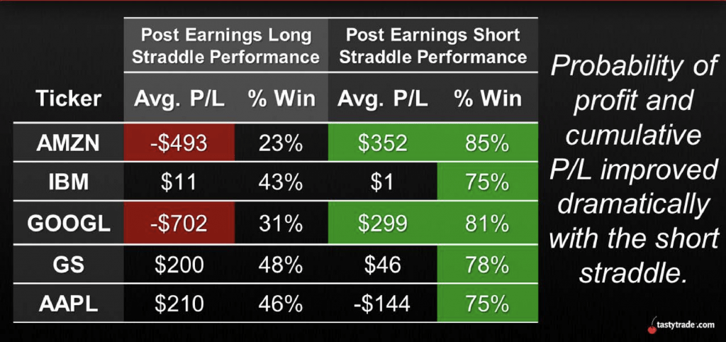 Earnings Season and the Calendar Spread luckbox magazine