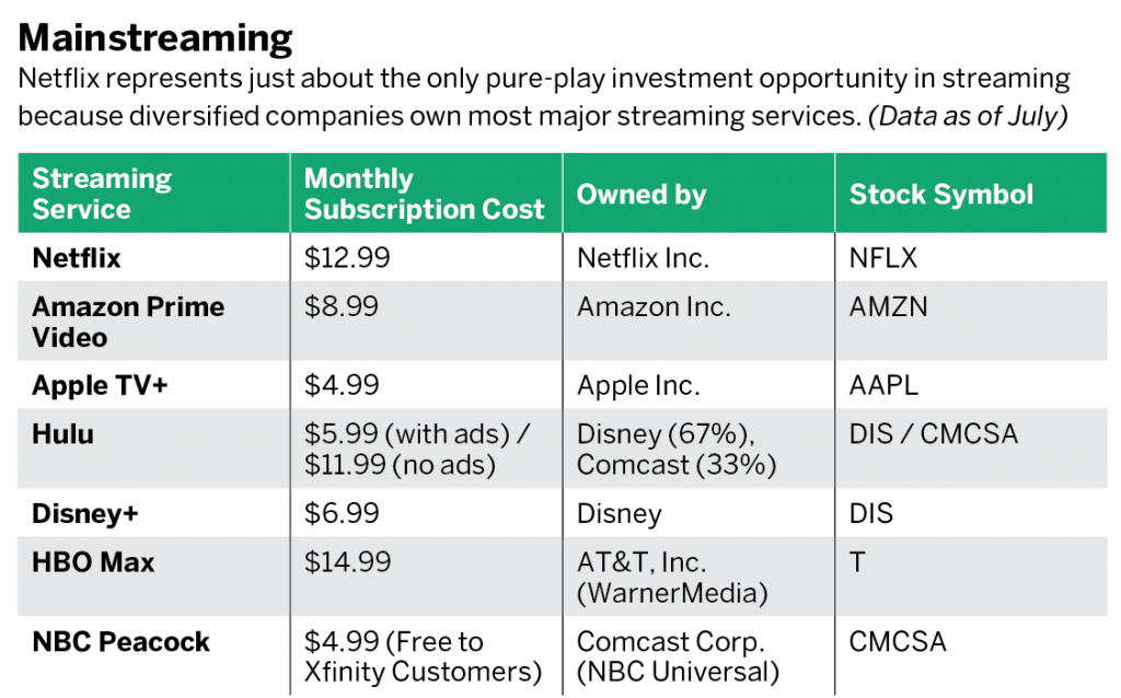 Streaming Goes Mainstream Luckbox Magazine