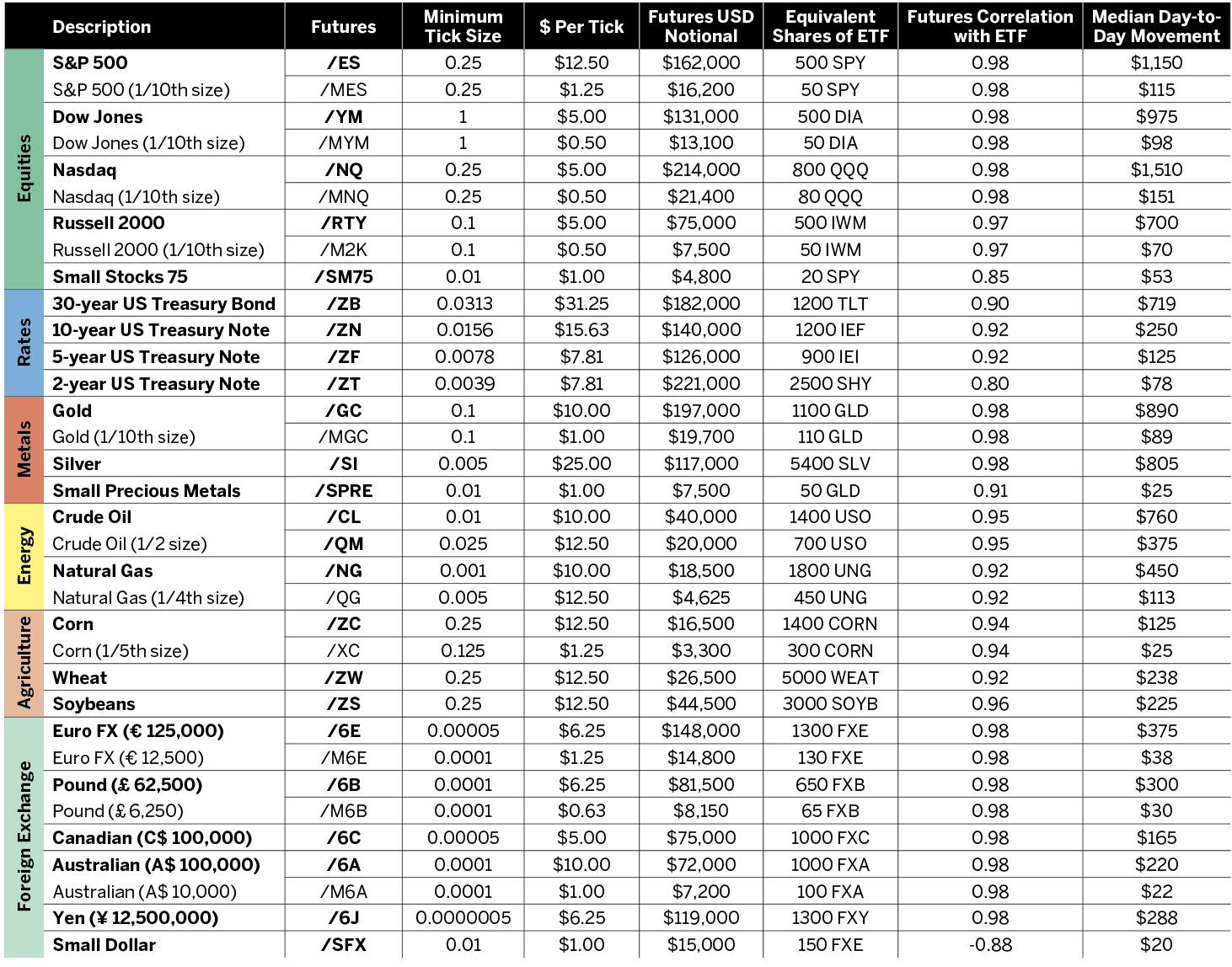 futures tickers list