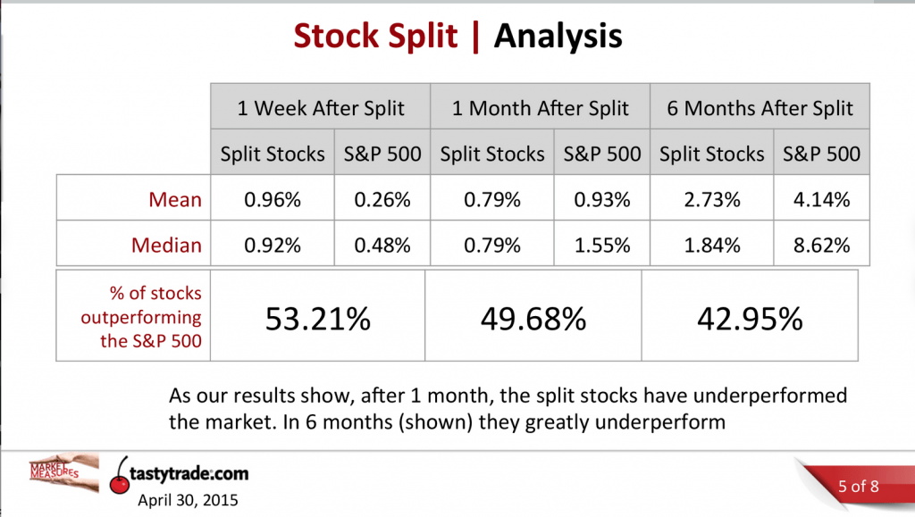 Trading Stock Splits luckbox magazine