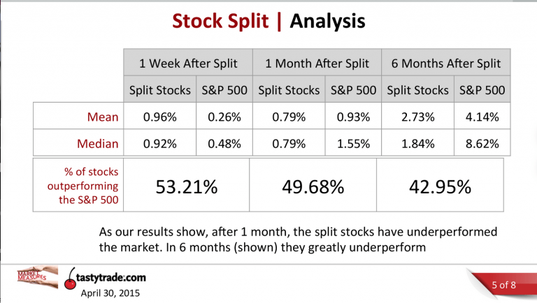 nvda stock split information