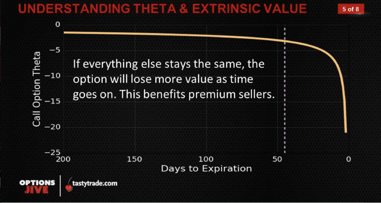 Options Trading and the Role of Theta - luckbox magazine