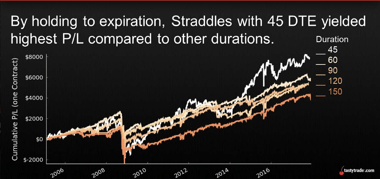 Options Trading and the Role of Theta - luckbox magazine