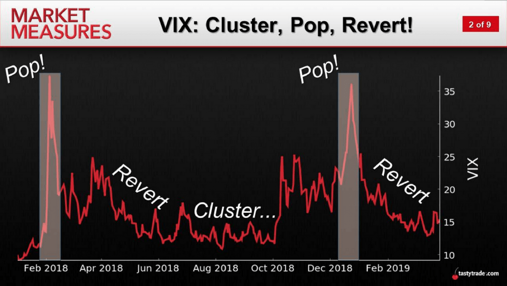 Big Moves In Stock Market