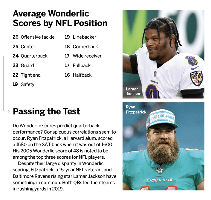 Reminder: The NFL's Wonderlic aptitude test is totally worthless - Vox