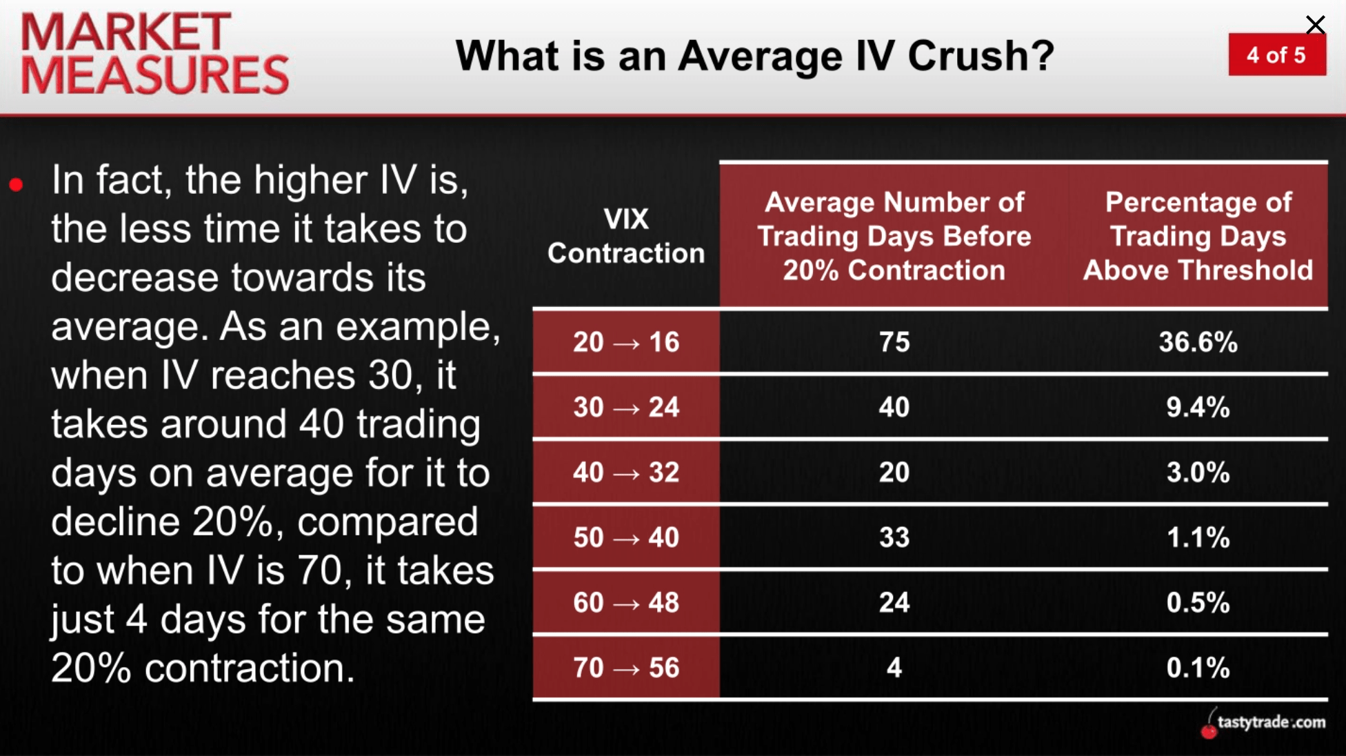 Trading A Mean Reverting ‘volatility Crush Luckbox Magazine