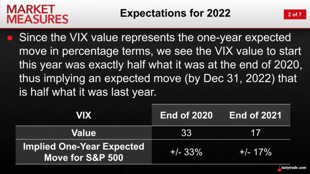 Market On The Move Schedule 2022 Is The Market Expecting A Big Correction In 2022? - Luckbox Magazine