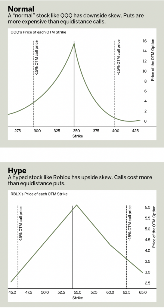 What's the Downside Risk for QQQ?