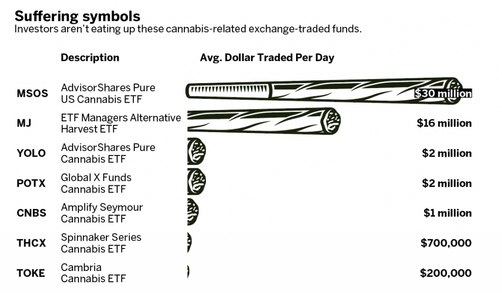 The Blunt Truth About Pot Stocks Luckbox Magazine