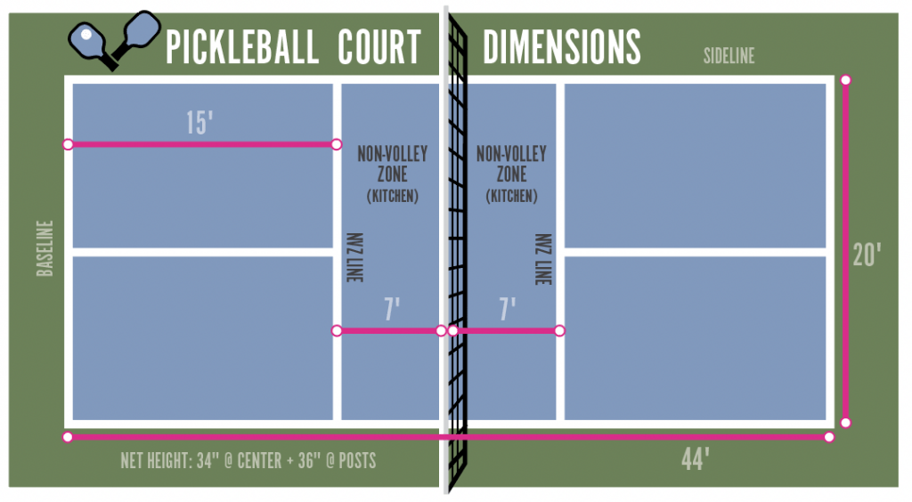 Inside the pickleball boom: Here's what you should know about the  fast-growing sport