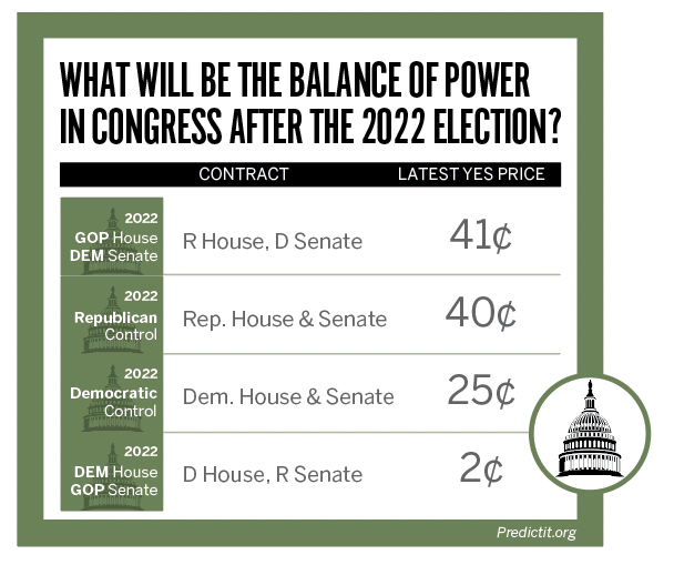 PredictIt Opens 2024 Presidential Betting Market, Biden Early Favorite