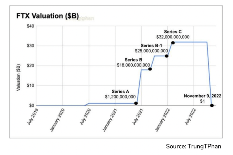 Bankman-Fried agreed to pay Tom Brady $55 million for 20 hours of his  time—and Gisele $20 million—before FTX collapsed