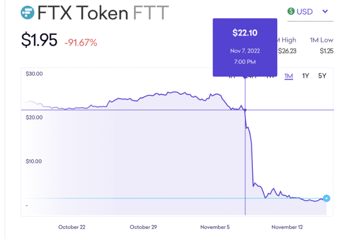 Tom Brady owned more than 1M FTX shares before collapse, a stake that's  likely gone