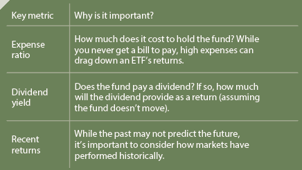 How to Choose an ETF - luckbox magazine