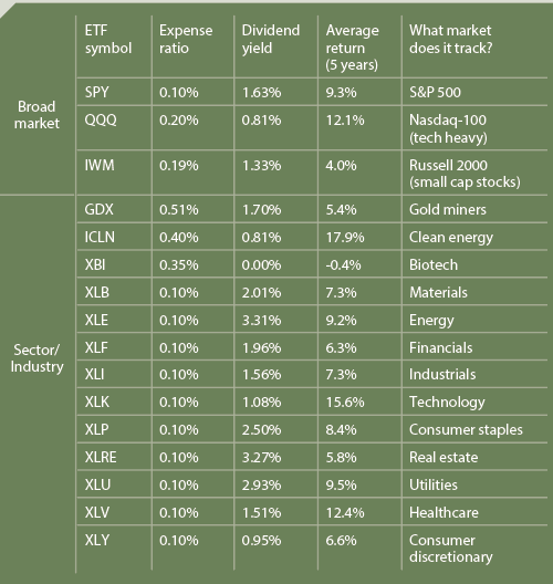 How to Choose an ETF - luckbox magazine