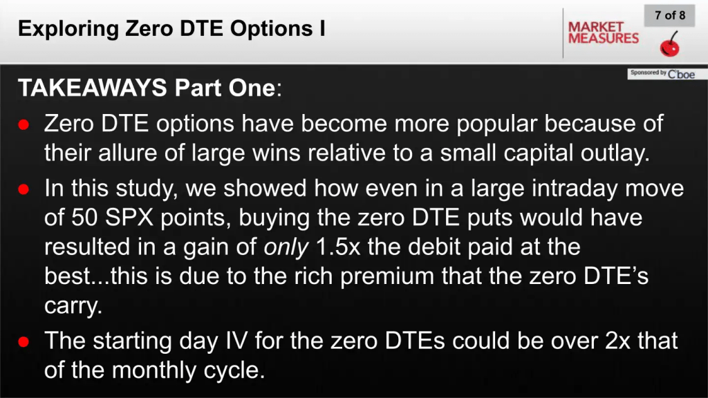 Exploring Zero DTE Options