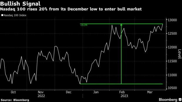 XLK vs QQQ. Both have similar holdings(heavy tech). XLK is much