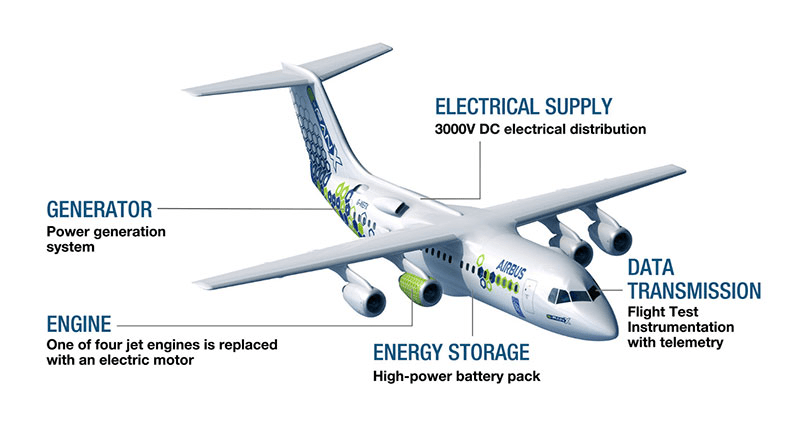 Surf Air Hybrid Technology