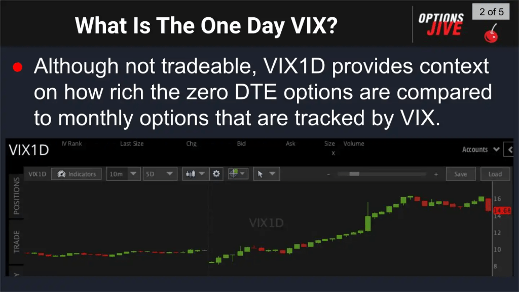 What is the one-day VIX?