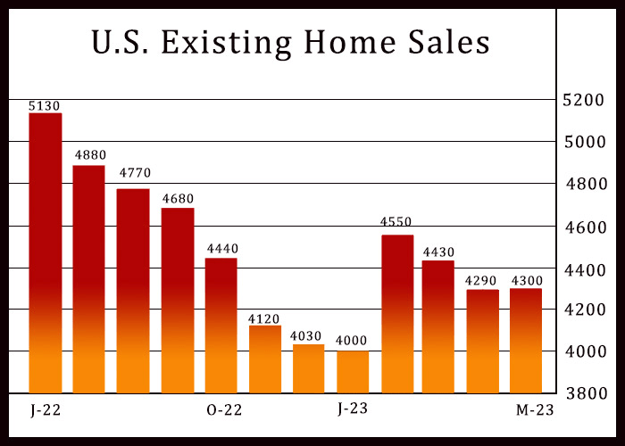 U.S. existing home sales