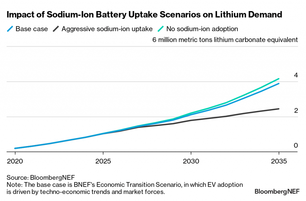 lithium battery demand 