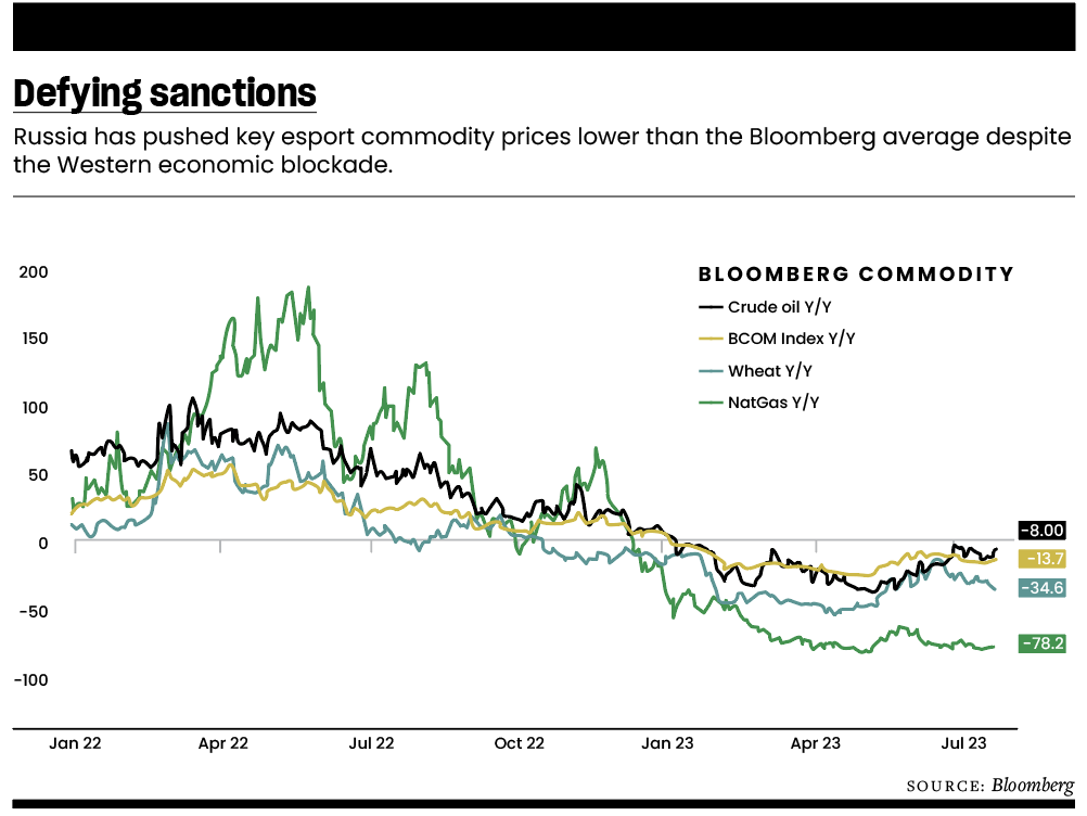 Defying sanctions 