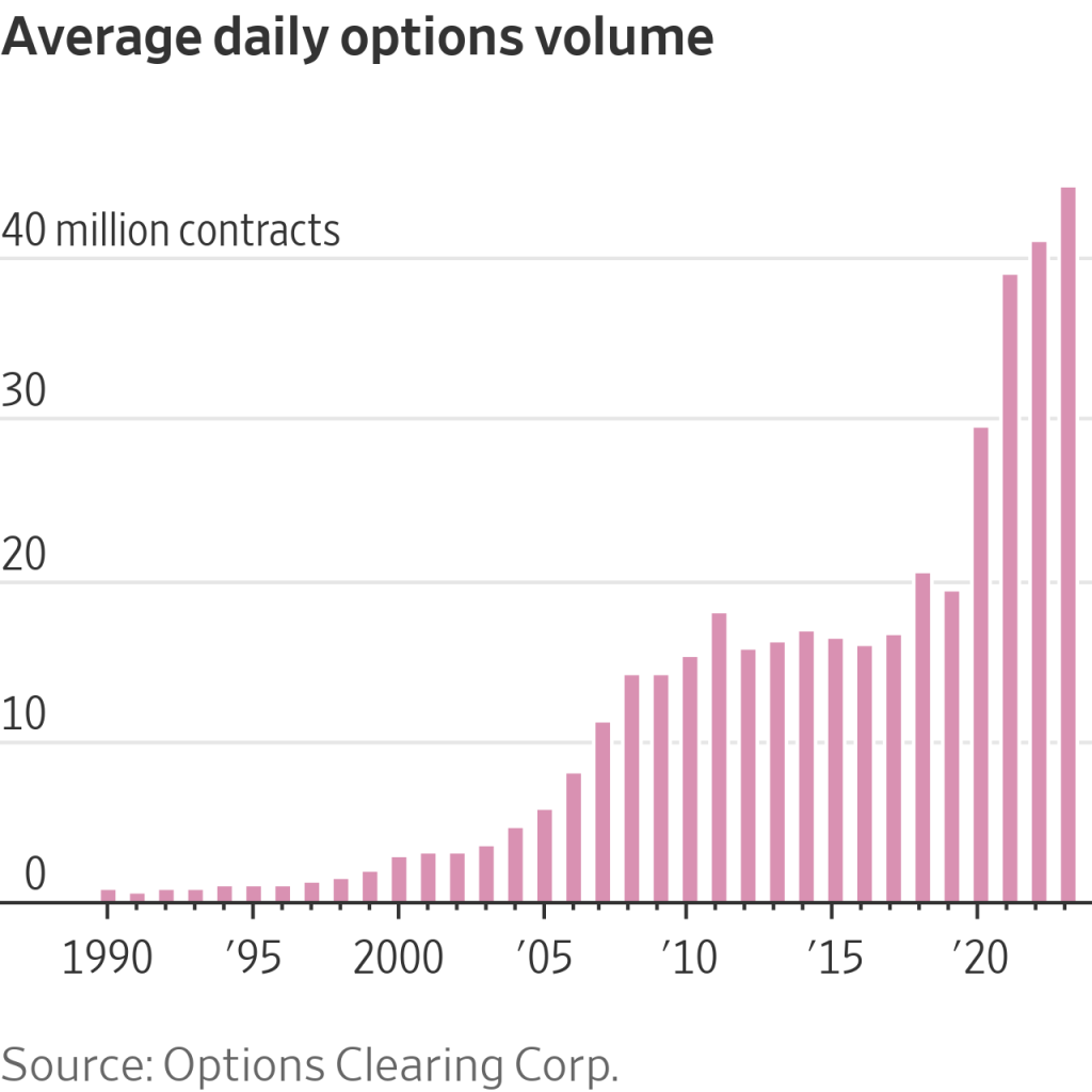 The Wall Street Journal