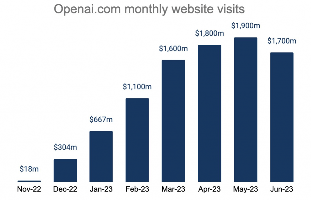 openai.com