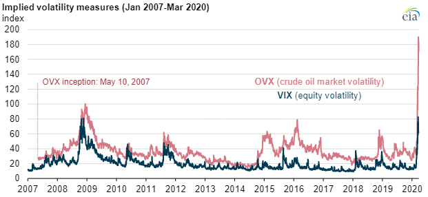 implied volatility measures 