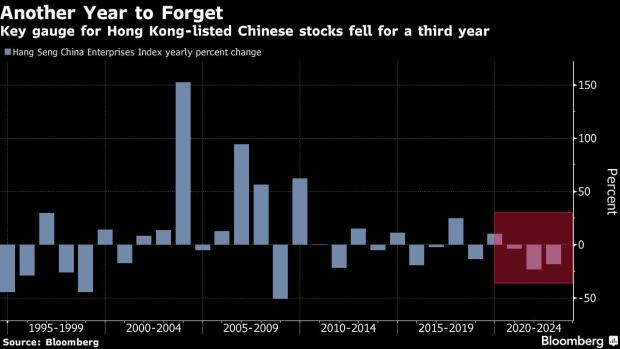 Chinese stocks fall