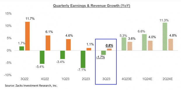 quarterly earnings 