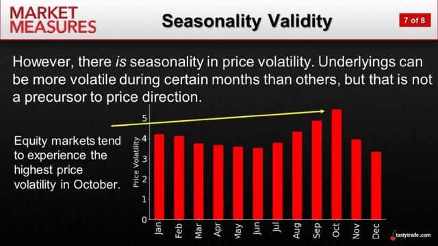 seasonal volatility 