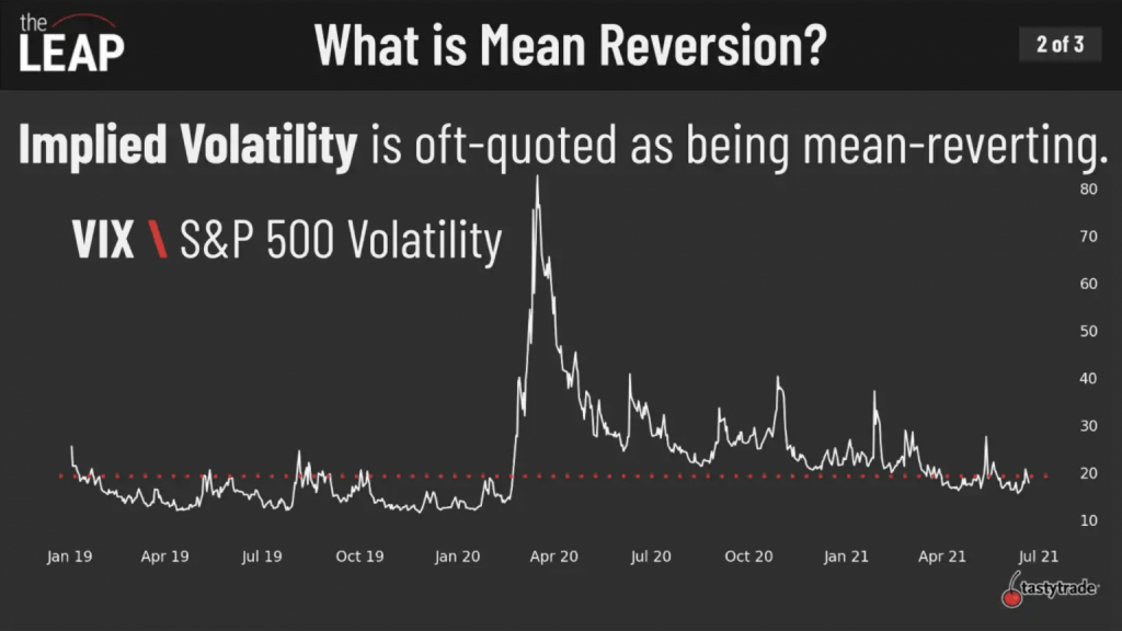 what is mean reversion 
